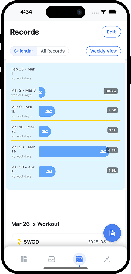 Swimming distance chart